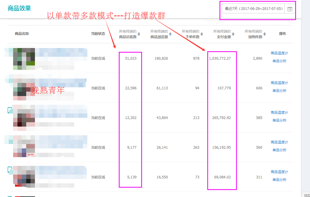 晚熟思路+實(shí)操：瀕死天貓店鋪90天從0到類目前8-日銷40w++---思路很重要。